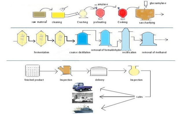 corn processing alcohol production.jpg