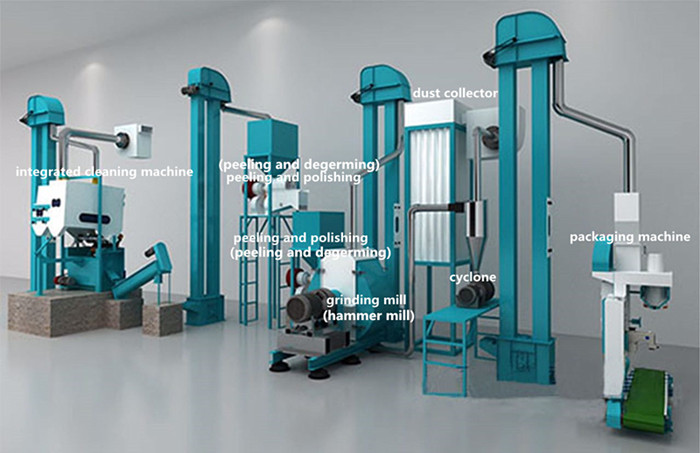 Corn Mill Maize Meal Grinding Machine