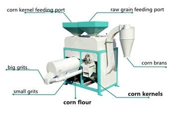 new model corn grits machine.jpg