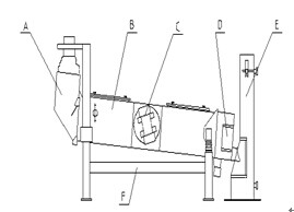 vibration cleaning sieve.jpg