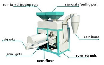 corn mill machine.jpg