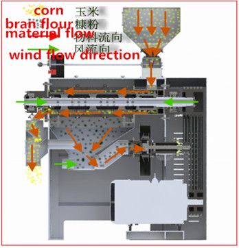 maize peeler machine working process.jpg