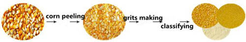 corn grits machine.jpg