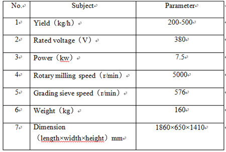 maize grits and flour milling machine corn milling machine