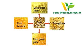 corn processing machine.jpg