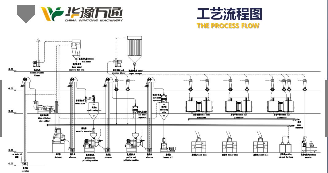 corn grinding mill maize grinding mill