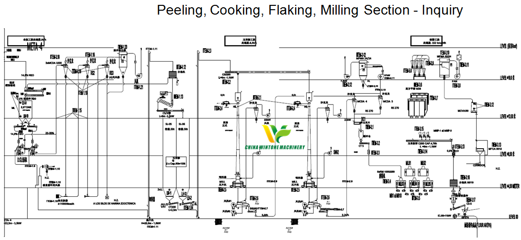 Corn Peeling, Cooking, Flaking and Milling Line